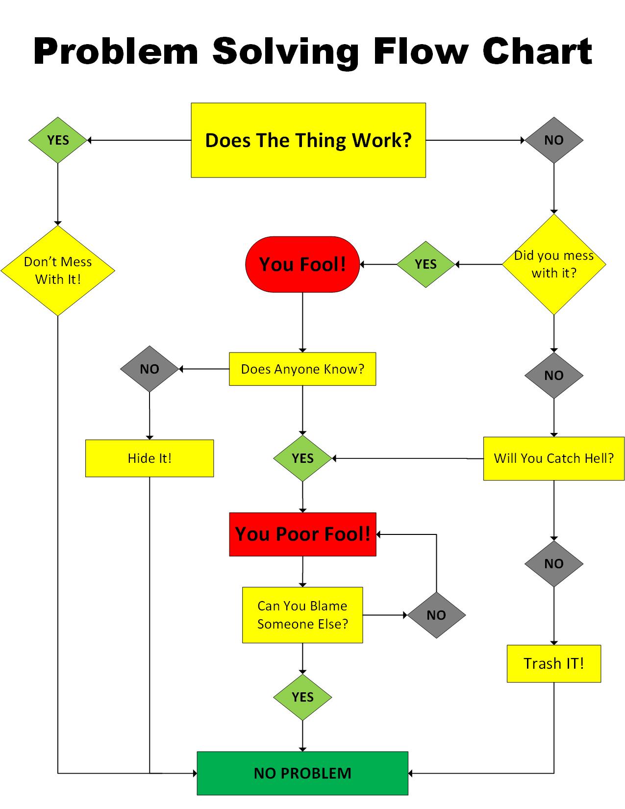 Flow Chart